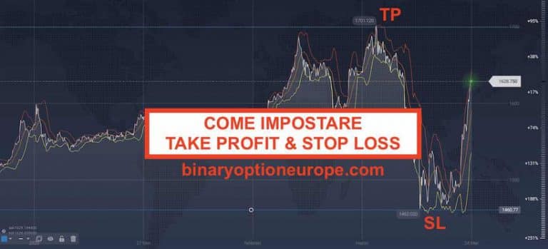 Come impostare Take Profit e Stop Loss significato