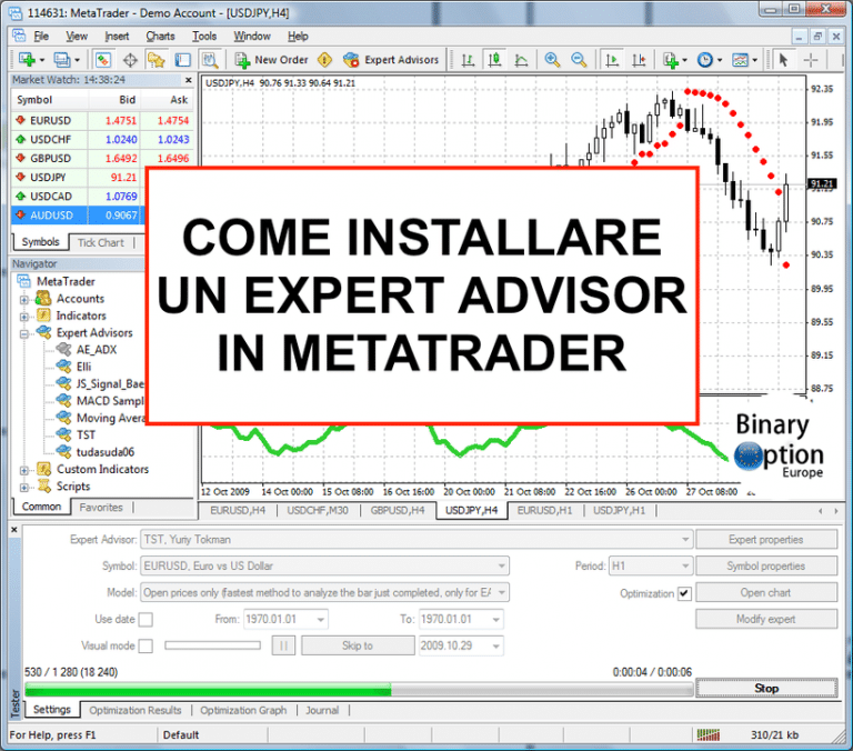 Come installare un Expert Advisor per Metatrader 4 MT4