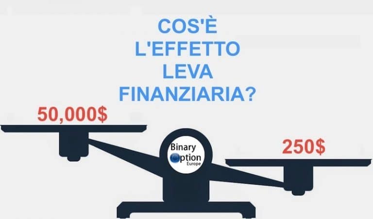 Trading con Leva finanziaria cosa è l'effetto leva​