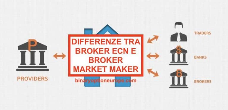 Migliori Broker ECN o Market Maker PRO e CONTRO nel Forex