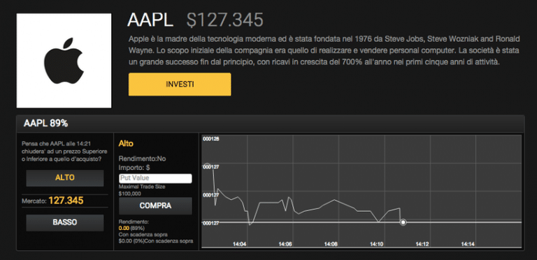 come comprare azioni apple previsioni guida