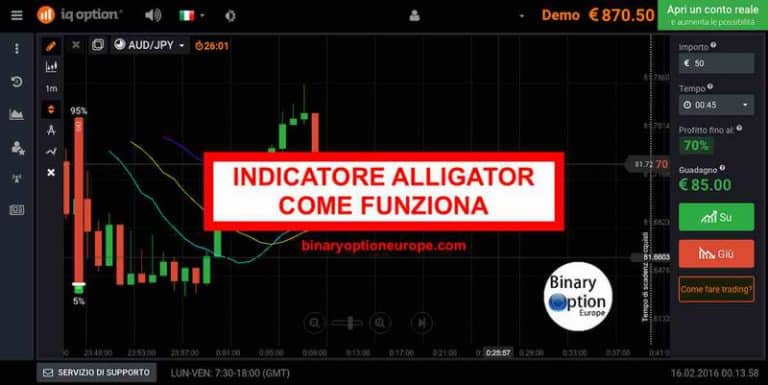 strategia trading indicatore coccodrillo