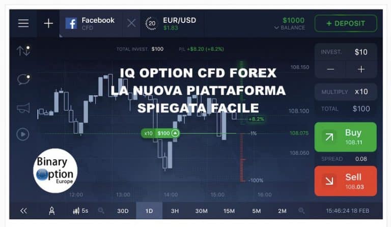 IQ Option Forex CFD azioni titoli la piattaforma
