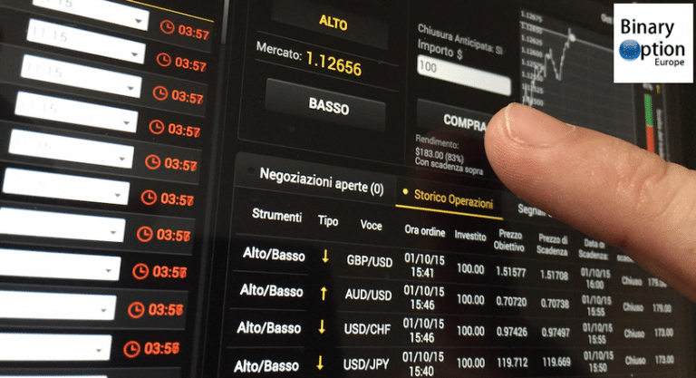strategia chiusura anticipata per opzioni