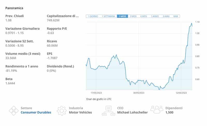 azioni nikola motors previsioni