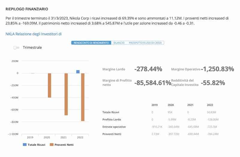 azioni nikola motors situazione finanziaria