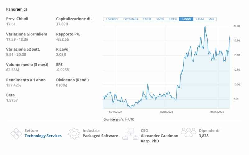 azioni palantir quotazioni storia