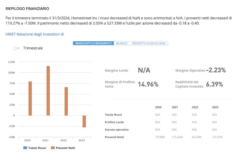 azioni homestreet situazione finanziaria