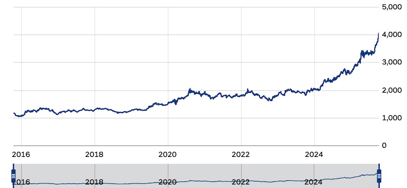 quanto vale una oncia oro in dollari euro oggi