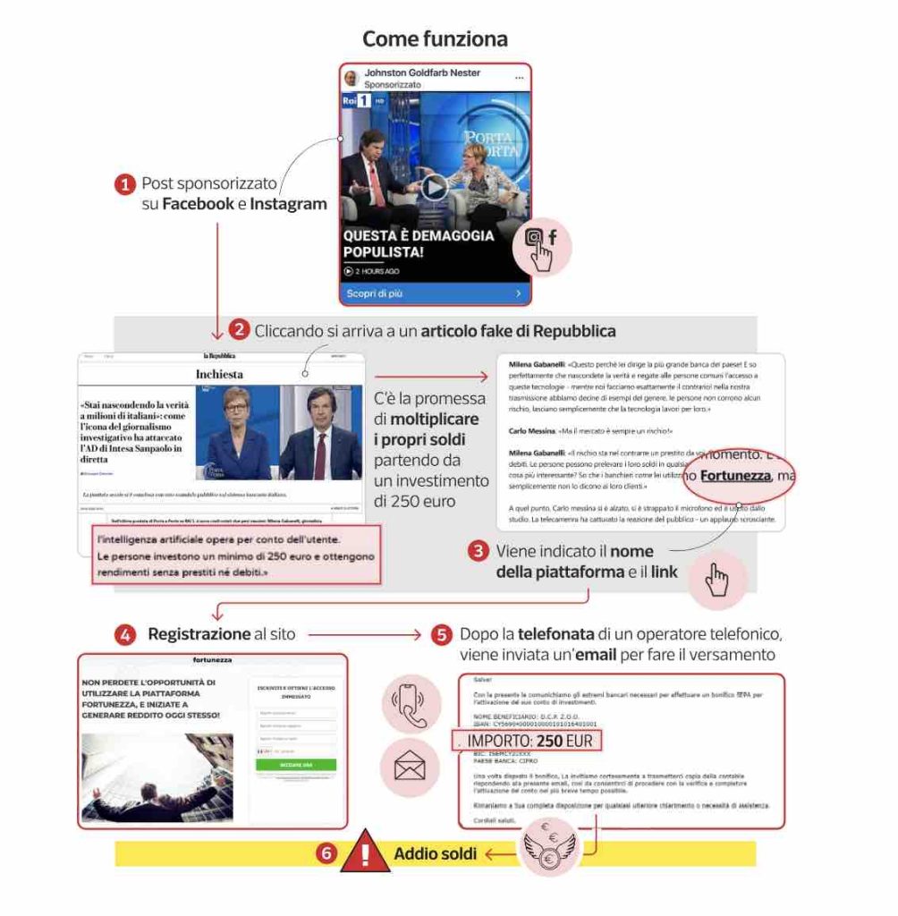 gabanelli video truffa trading